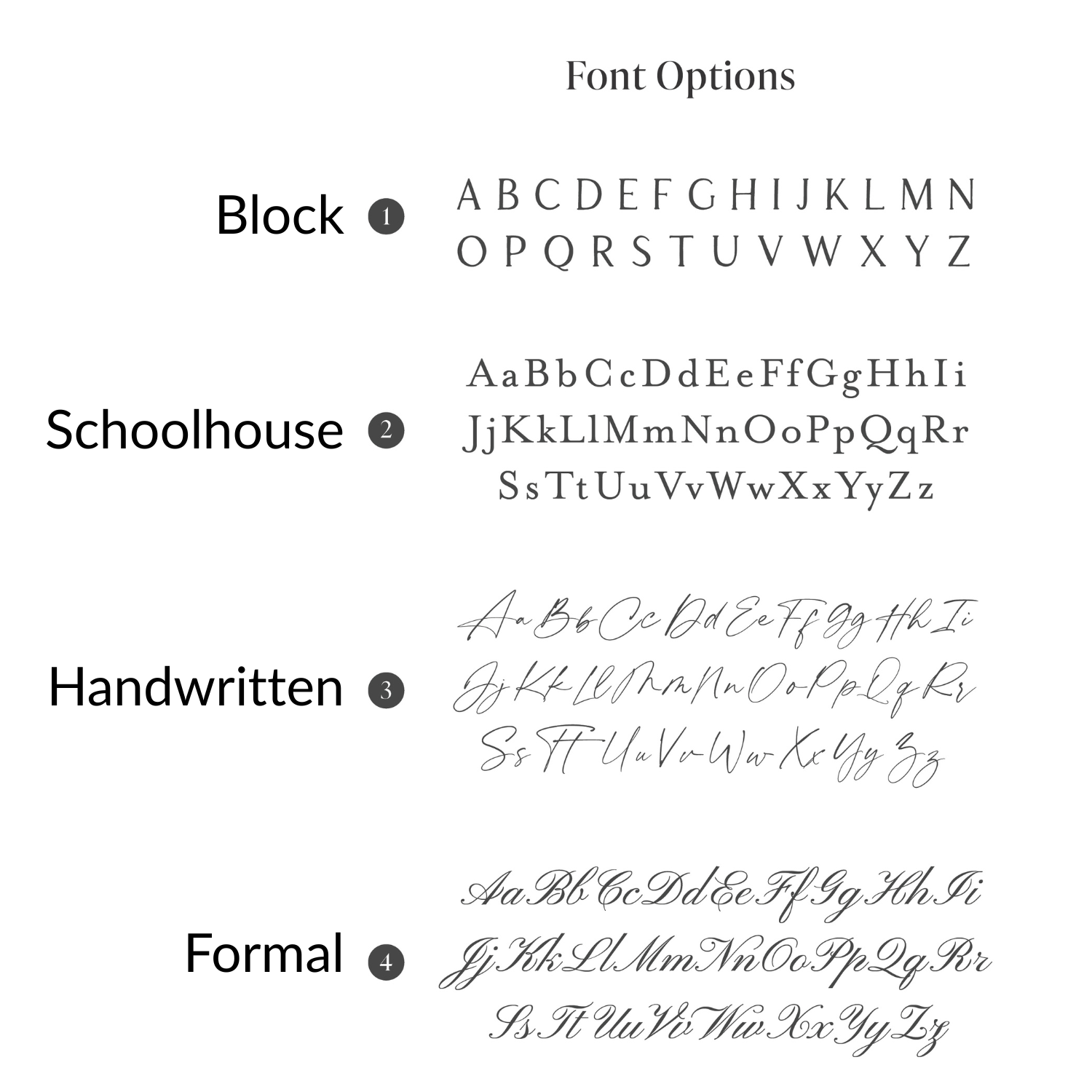 Notecard Comparison of different font styles labeled as Block, Schoolhouse, Handwritten, and Formal.